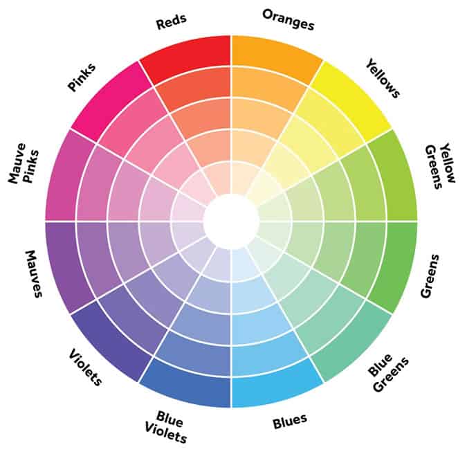 The Basic Colour Wheel
