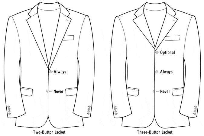 Buttoning A Suit Jacket - Which Buttons Should Be Used