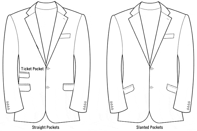 Common Men's Suit Jacket/Blazer Pocket Styles - Straight or Slanted