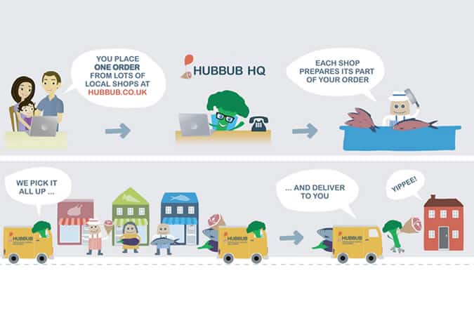 Hubbub