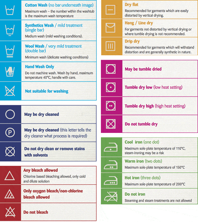 Common Care Labels