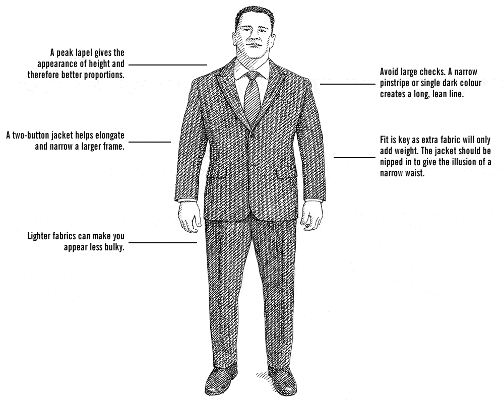 Larger Men Suit Tips