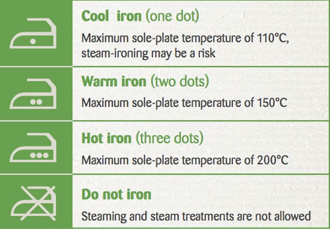 fabric care labels to help you learn how to iron a shirt