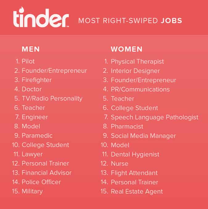 Sexiest Jobs Ever
