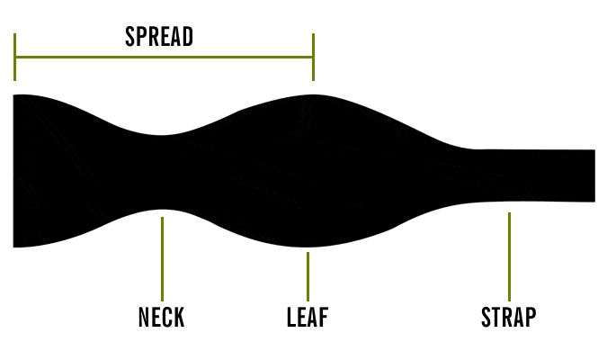 Anatomy of a bow tie