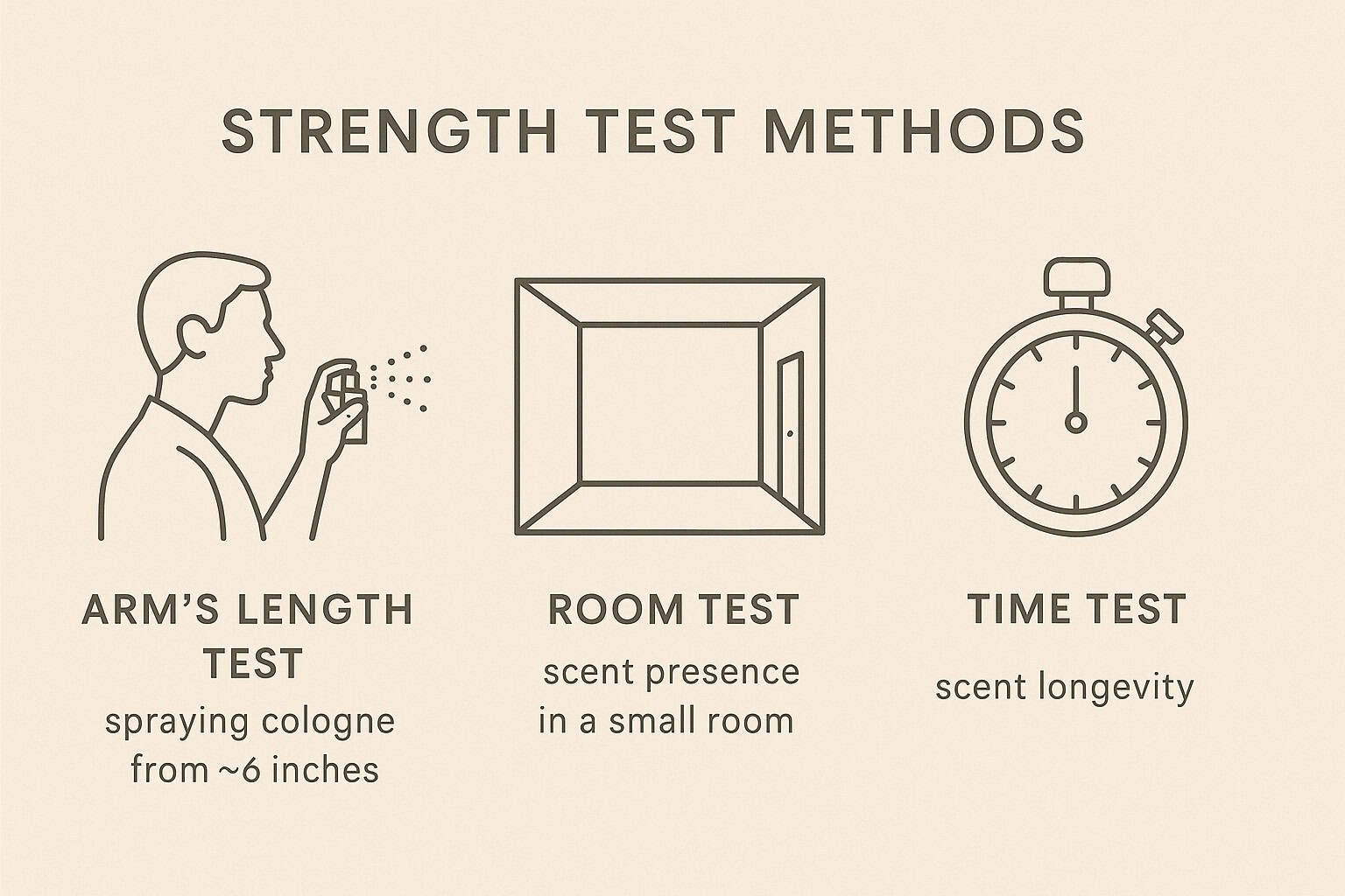 How to Tell If a Fragrance Is Too Strong (Without Asking Anyone)