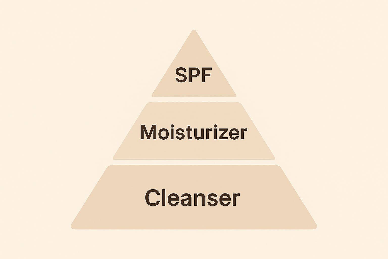 The First Skincare Product Every Guy Should Start With