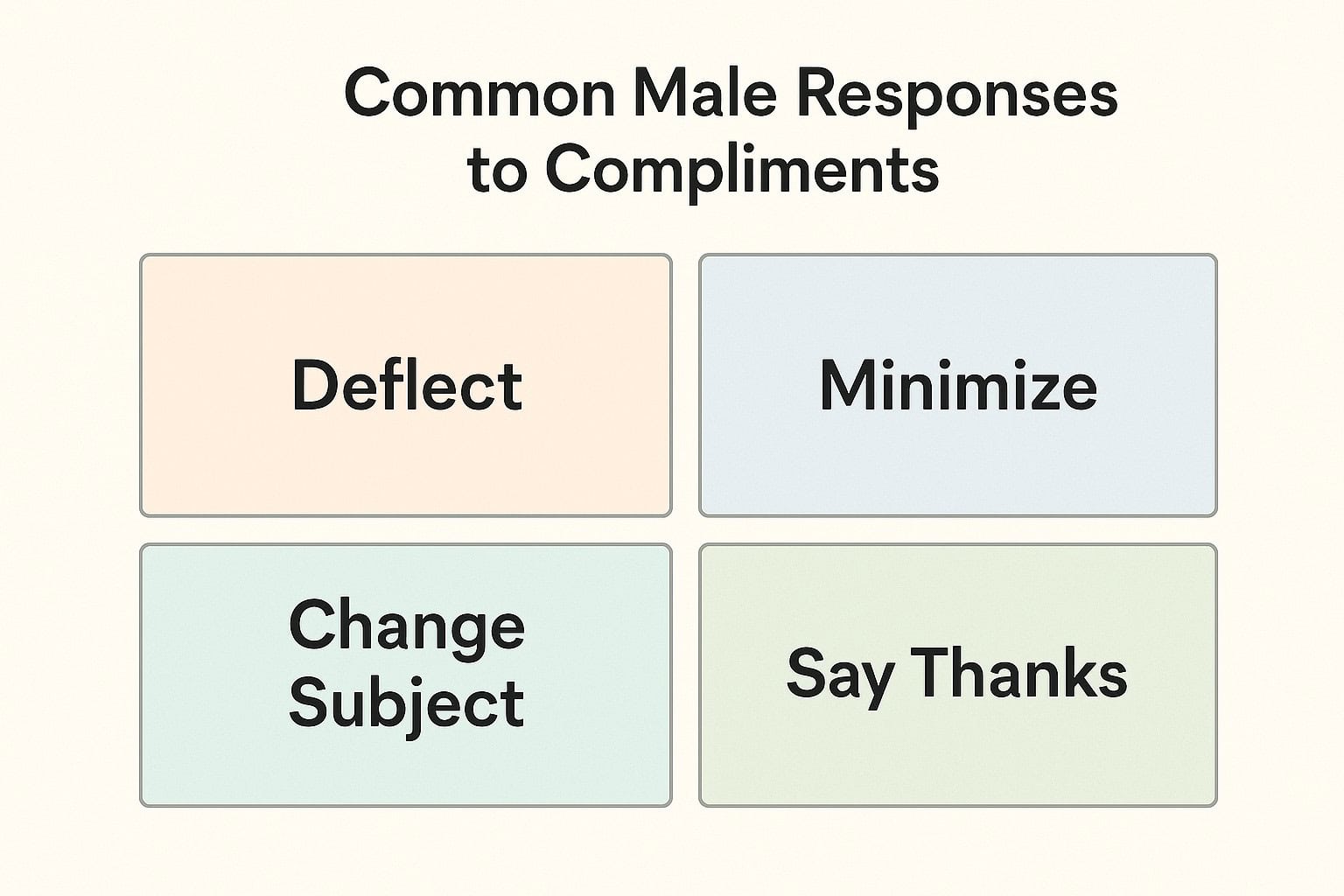 Why Compliments Are So Hard for Men to Give — and Receive