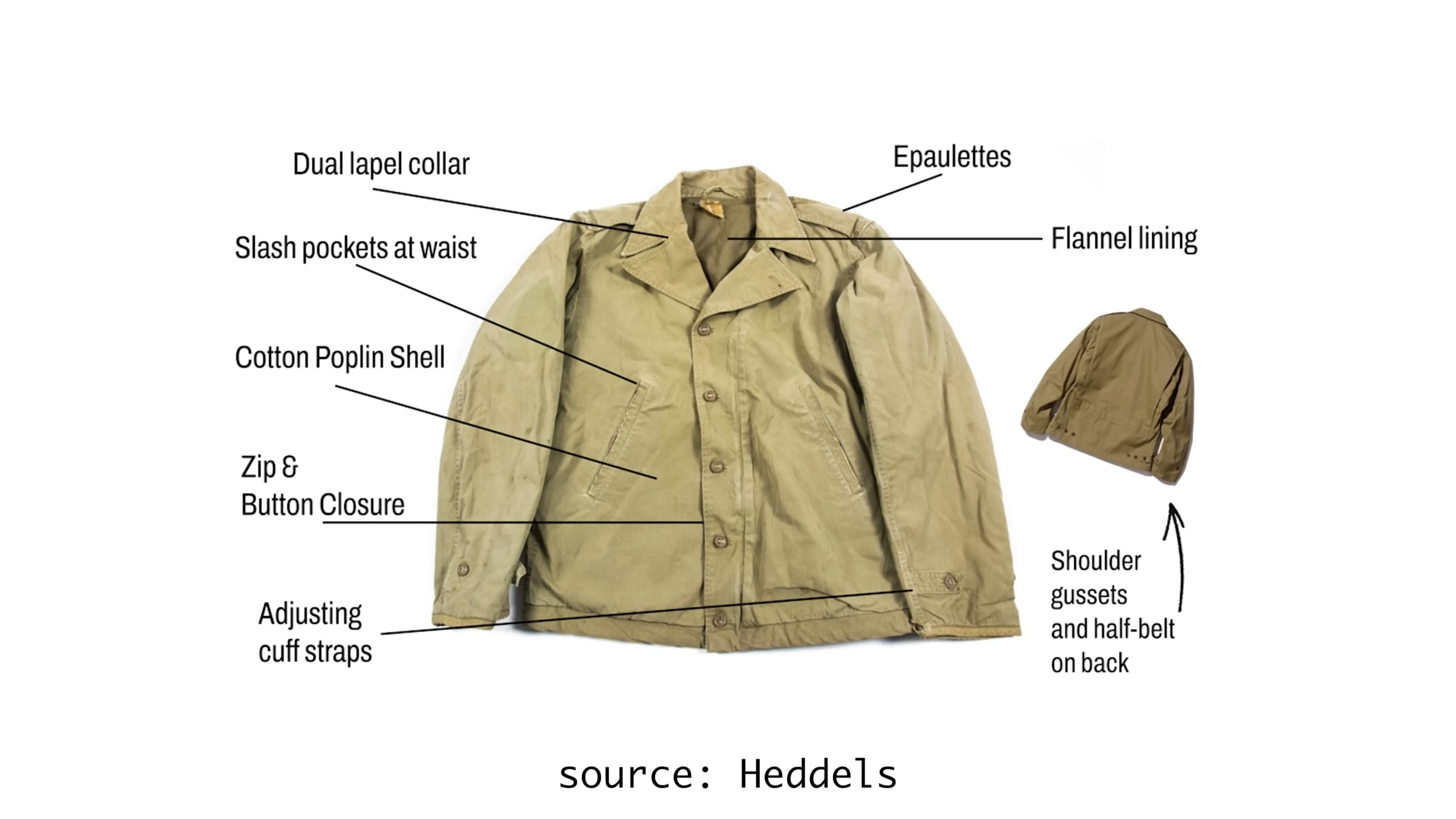 The M65 Field Jacket - The M41