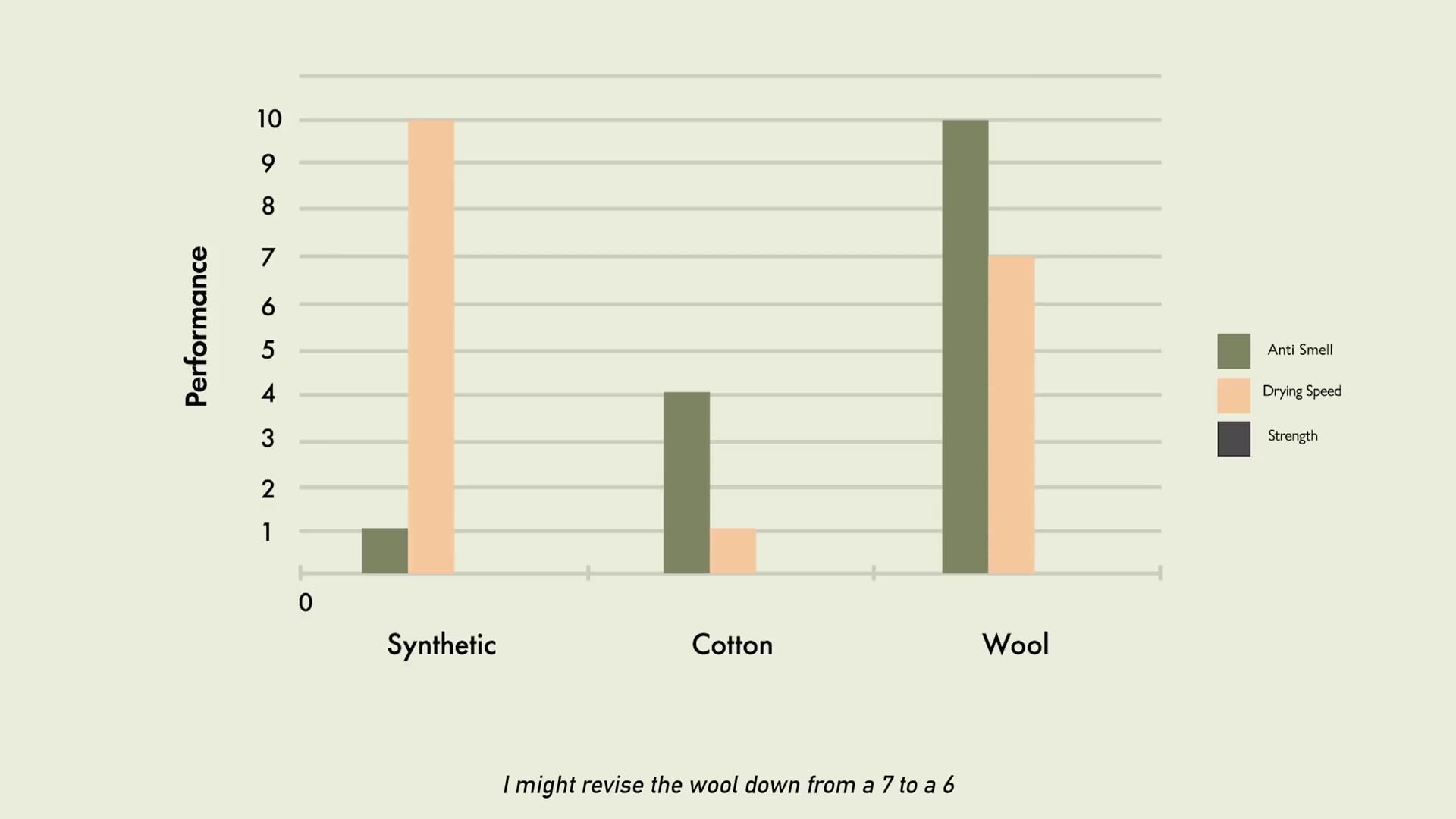 Ultimate Merino Wool T-Shirt Test - Test 2 Result
